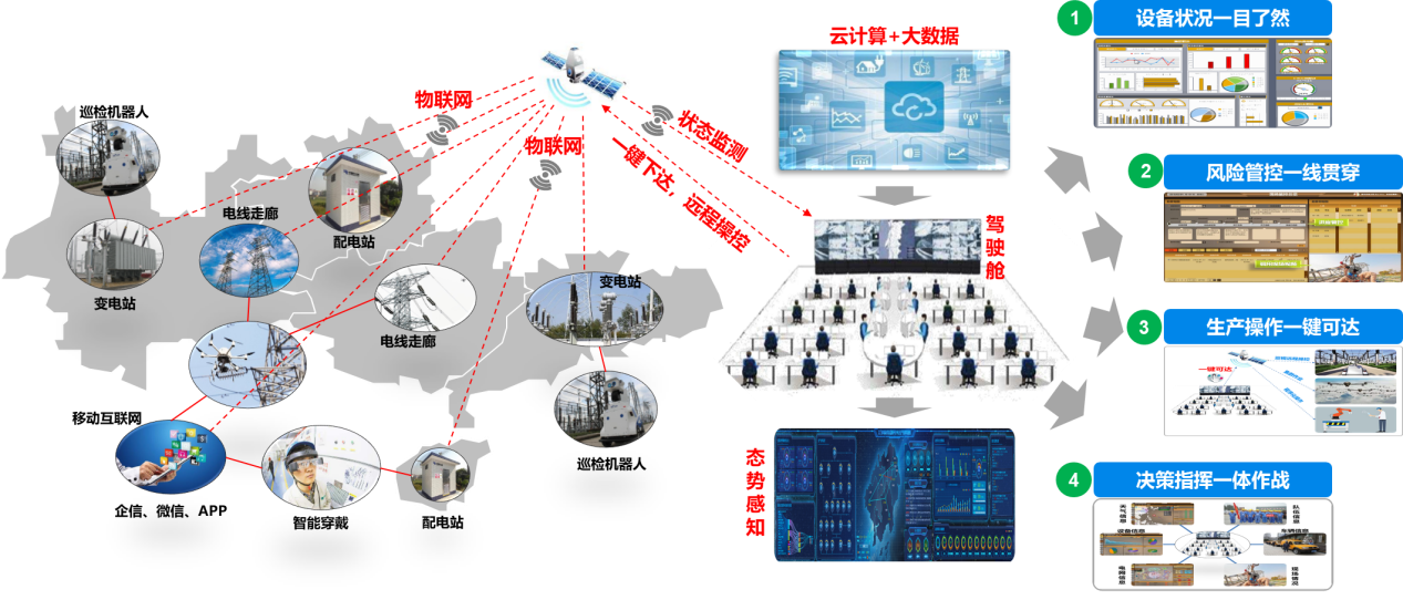 生產(chǎn)監(jiān)控指揮平臺(tái)(1)