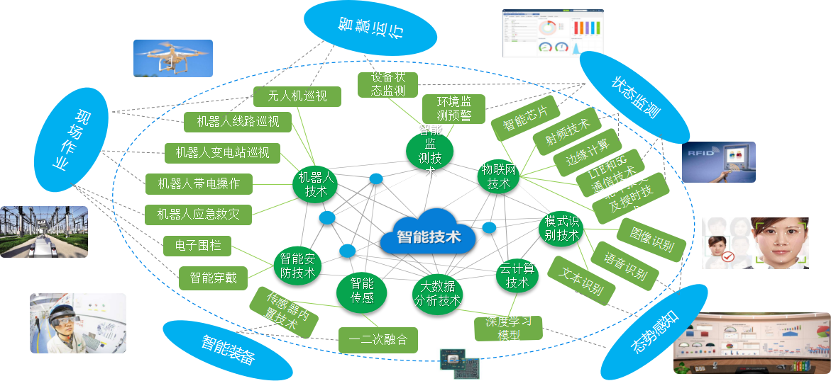 大數(shù)據(jù)(2)